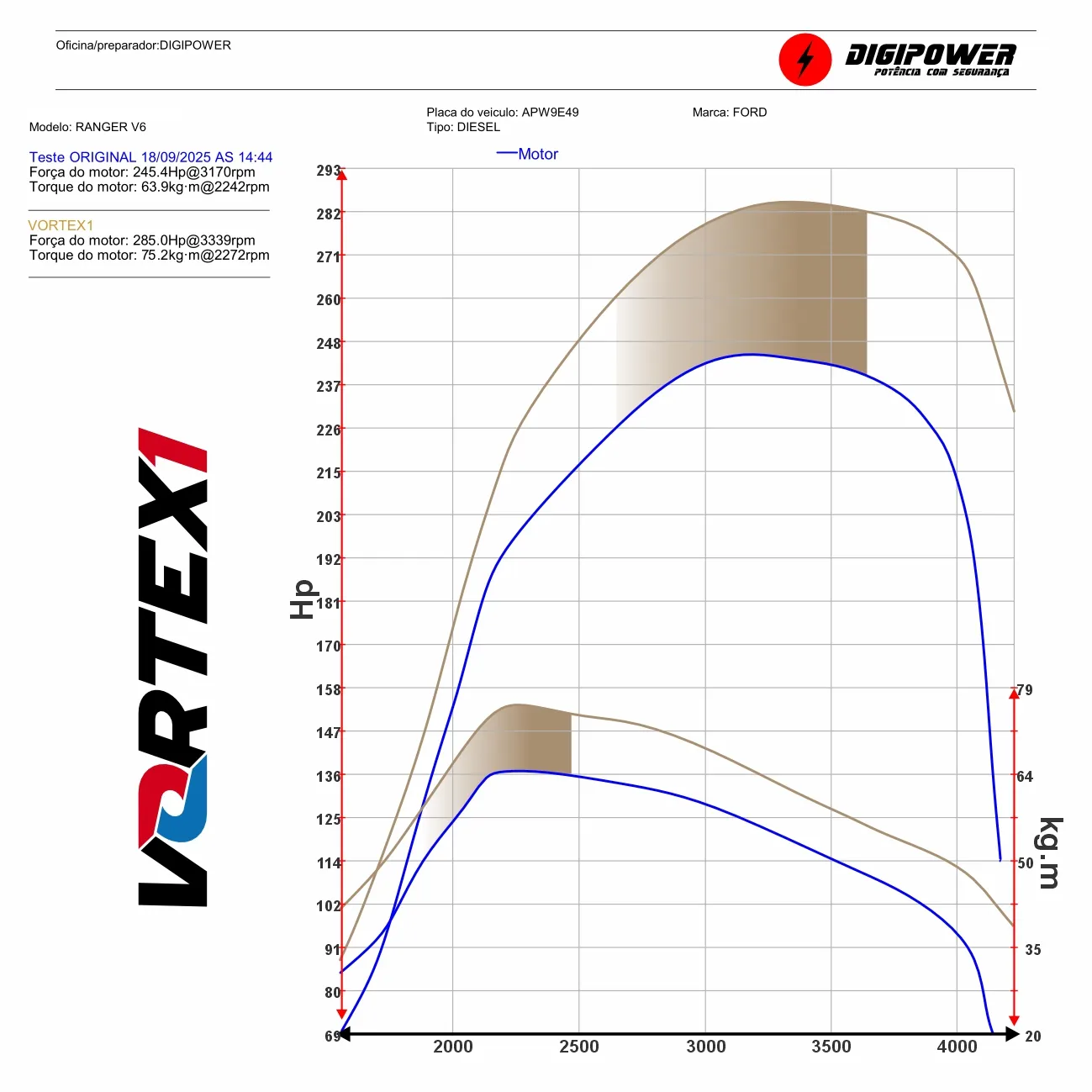 Chip de Potência Vortex1 para FORD RANGER V6 2024+ até +45cv de Potência e +12kgf de Torque - Imagem 6